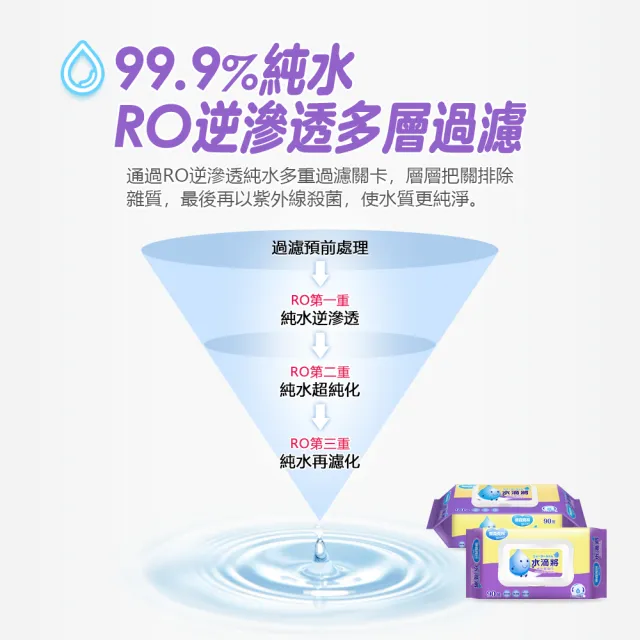 【奈森克林】NEW加蓋-水滴將純水濕巾(90抽/包;共24包/箱)