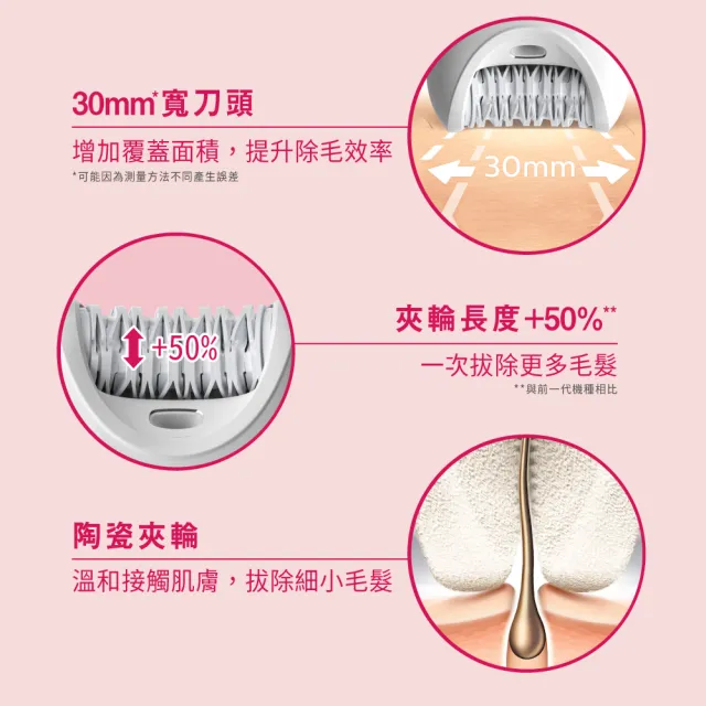 【Philips 飛利浦】官方直營 淨柔絲滑美體刀修容全配組(BRE740/90)