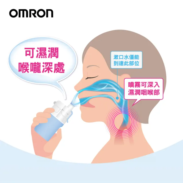 【OMRON 歐姆龍】手持吸入器NE-S20(舒緩鼻腔與喉嚨不適 / 大人小孩都適用)