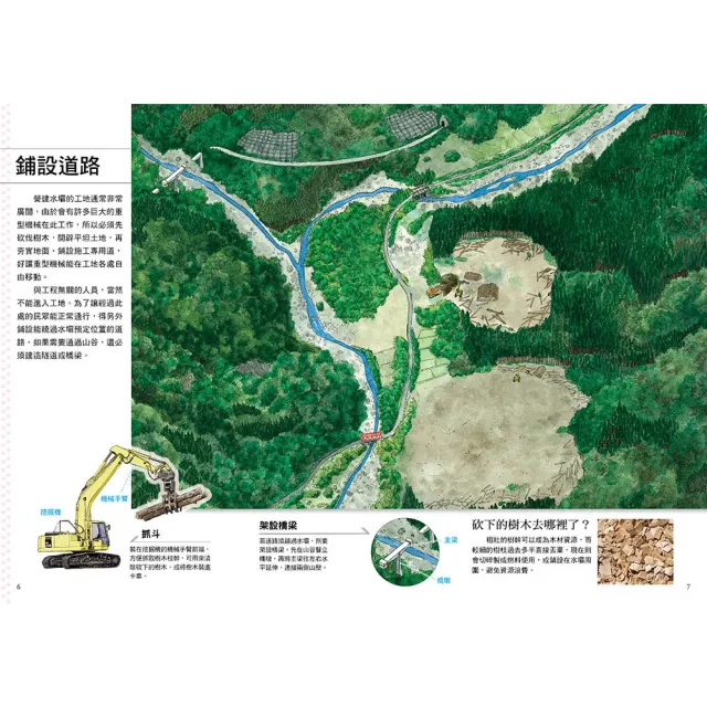 【MOMO獨家】「從無到有工程大剖析」系列：水壩、遊樂園、道路、隧道、橋梁、大樓（共6冊）