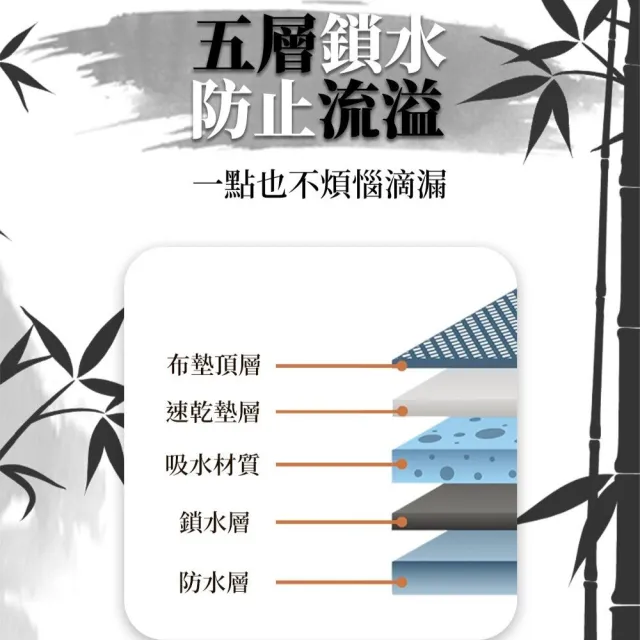 【美國BV Pets】強力吸水除臭 竹炭寵物尿布墊-8包(寵物尿墊/尿布/尿片/犬貓適用)