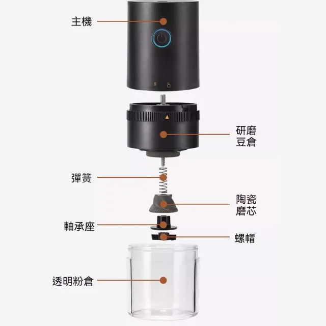 【STEEL】電動咖啡磨豆機(咖啡豆研磨機 意式咖啡自動磨粉機 小型咖啡機 陶瓷磨芯 可調粗細)