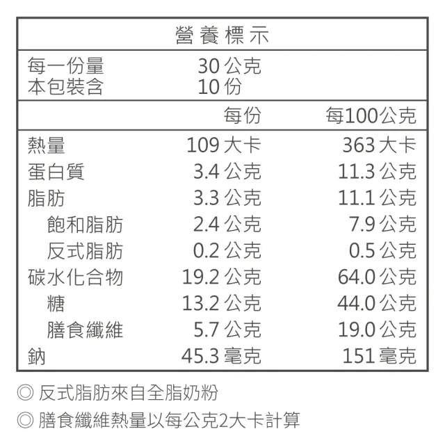 【義美生醫】厚奶茶-添加熱去活乳酸菌(30g*10包/盒；義美人氣厚奶茶、日本專利熱去活乳酸菌、高纖順暢)