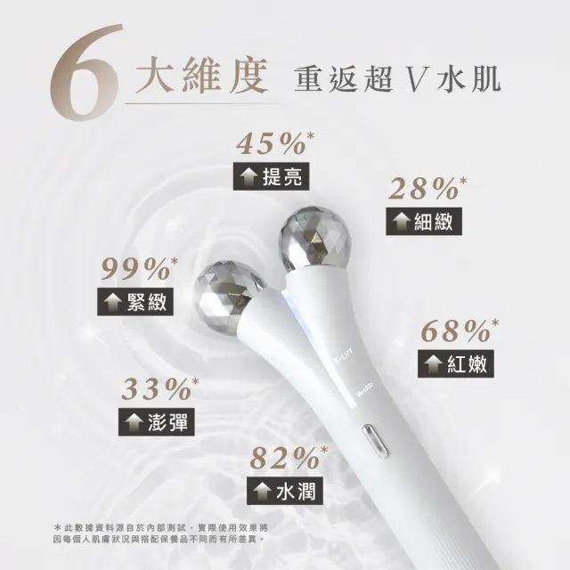 【NUEVA】緊緻澎潤組 多功能面膜機 緊緻美容儀(AQUA水水蛋+Volta繃繃棒 緊緻溫感 蘋果肌 超值組合)