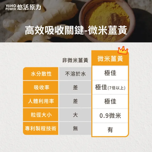 【悠活原力】悠活薑黃朝鮮薊植物膠囊(30粒/盒 薑黃素 吳淡如真情推薦)
