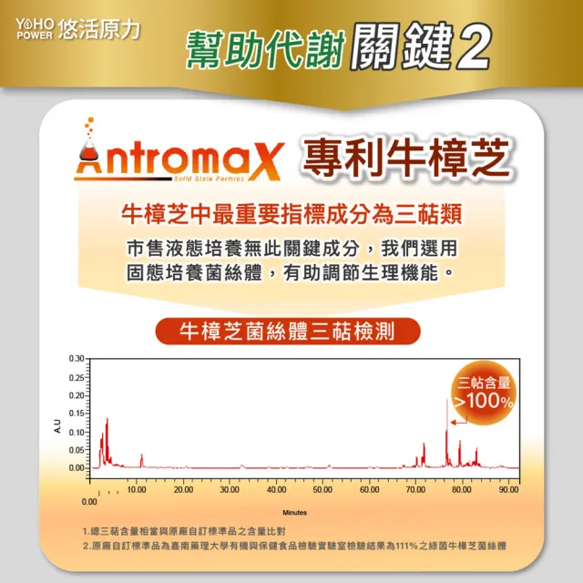 【悠活原力】悠活好代謝苦瓜胜+牛樟芝菌絲體x2(60粒/盒 共120粒 吳淡如推薦 苦瓜)