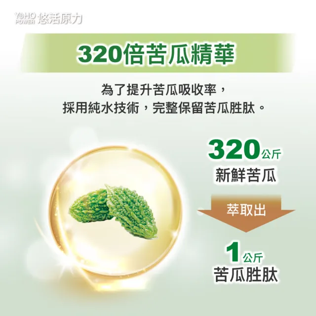 【悠活原力】悠活好代謝苦瓜胜肽+牛樟芝菌絲體X6(60粒/盒 共360粒 吳淡如真情推薦 苦瓜)