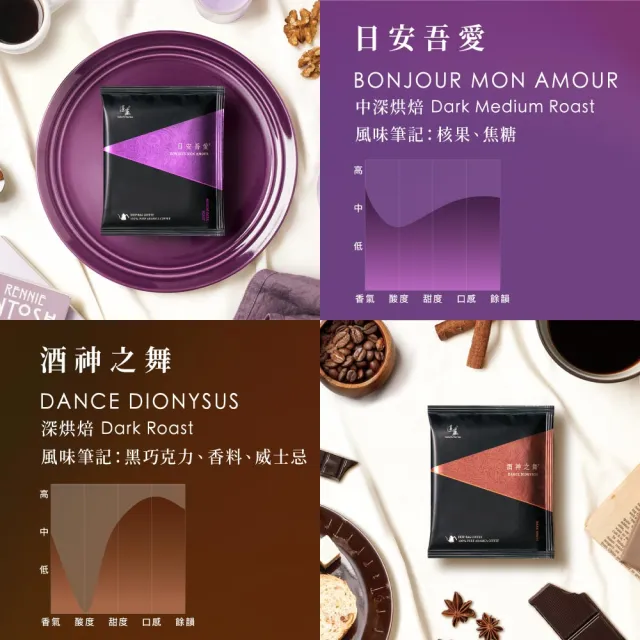 【湛盧咖啡】中焙/深焙． 經典綜合濾掛咖啡．任選1盒組(共36包;10gx36包/盒;共5種風味)