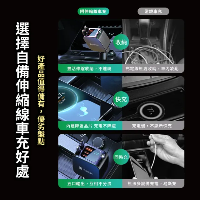 【mimax 米覓】車用星空頂充電器(車充 車用 自帶線車充 汽車充電器 Type-C)