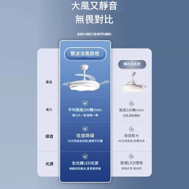 全光譜高亮簡約吊扇燈 遙控款 48吋吊桿款(吸頂燈風扇/客廳吸頂燈/吸頂扇/隱形吊扇燈)