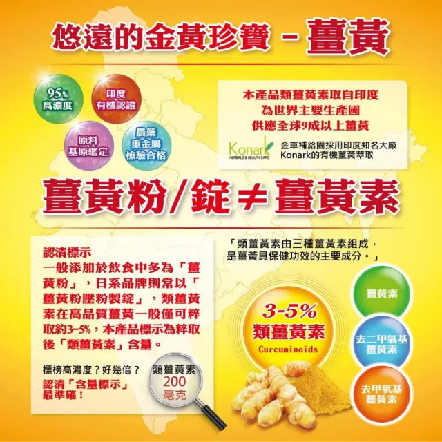 【金車補給園】薑黃萃取物+GSH複方膠囊30粒x2瓶(共60粒)