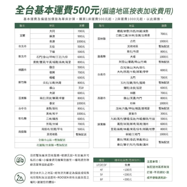 【ROOSEN 鹿森】台灣製造 蜂巢式防螨乳膠獨立筒床墊 單人3.5尺(ISO認證大廠/支撐耐用/透氣釋壓/10年保固)