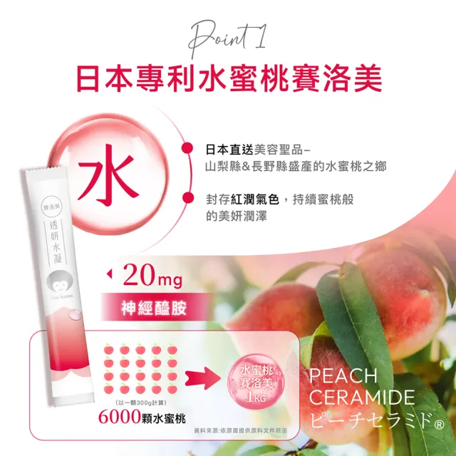 【Miss Seesaw 蹺蹺板小姐】透妍水凝賽洛美-含玻尿酸30包/盒(x2盒 共60包)