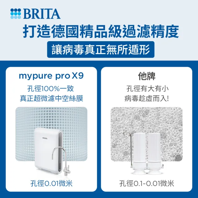 【BRITA】官方直營mypure pro X9 超微濾濾芯組 SIOC-S
