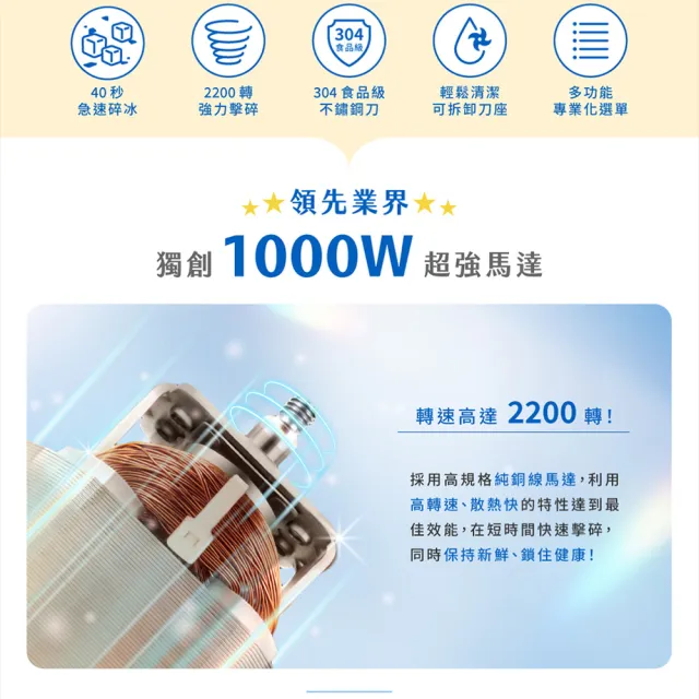 【HERAN 禾聯】1.5L多功能速碎冰沙果汁機 HTB-15LP050