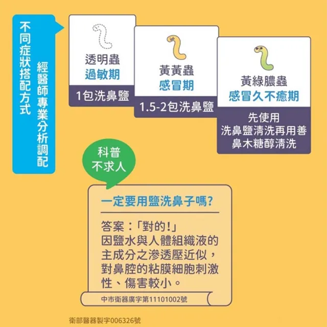【善鼻】善維 洗鼻鹽 60包/袋 6袋組(共360包 耳鼻喉科醫師專業調配)