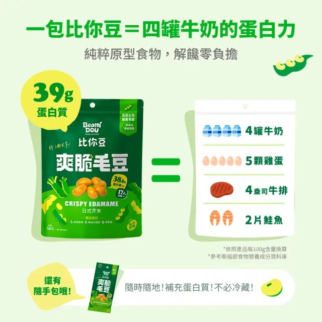 【比你豆】爽脆毛豆-夾鍊包100gx5入(原焙輕湖鹽/日式芥末 任選)
