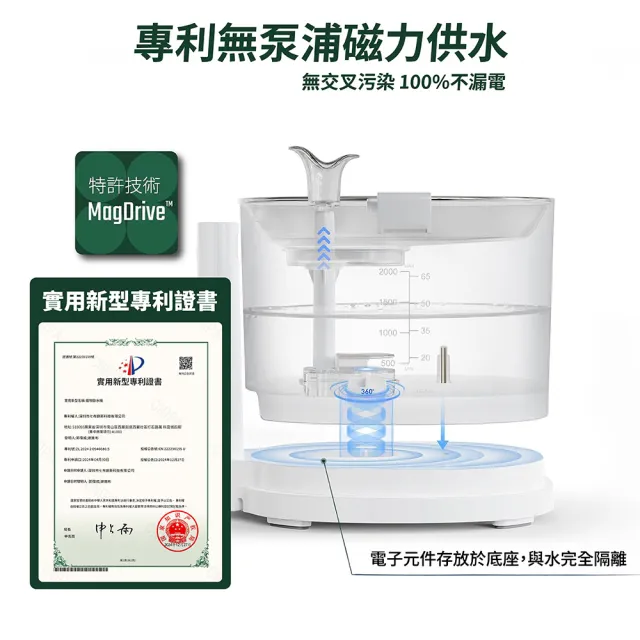 【Cheerble】七布無泵無線寵物飲水機E1+ 2L(貓咪飲水機 磁力供水 全球首創 募資破萬台)