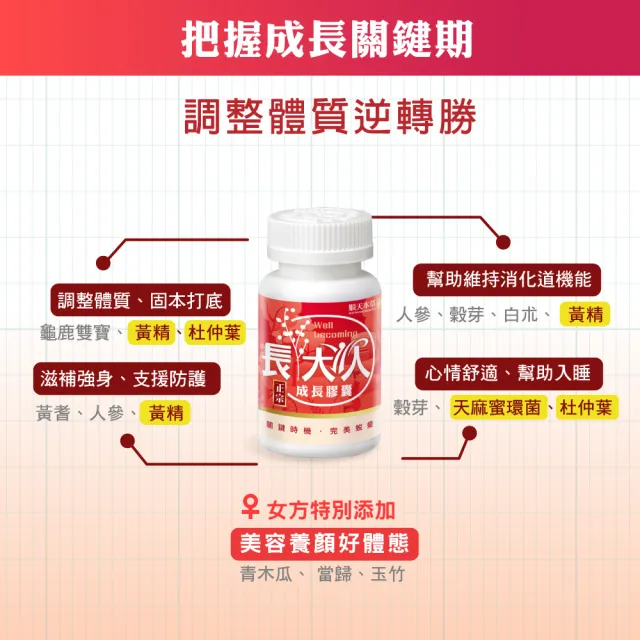 【順天本草】長大人成長膠囊正宗版-女方60顆/盒X4(青木瓜、成長關鍵、順天堂集團、調整體質、成長補養)