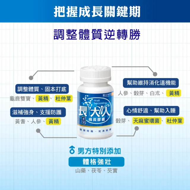 【順天本草】長大人成長膠囊正宗版-男方60顆/盒X4(黃金成長期、成長關鍵、順天堂集團、調整體質、成長補養)