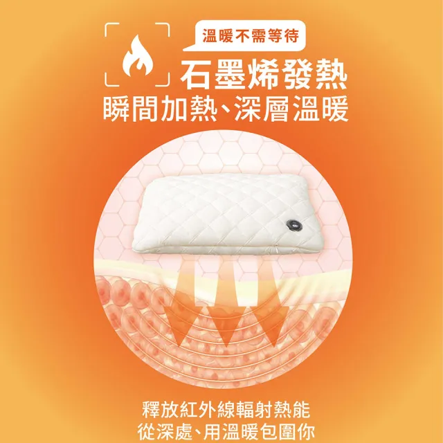 【JWAY】MIYA 石墨烯溫控USB熱敷墊 MY-HB371 五色(暖手 暖宮 熱敷腰 保暖墊 電熱毯 熱敷袋 父親節禮物)