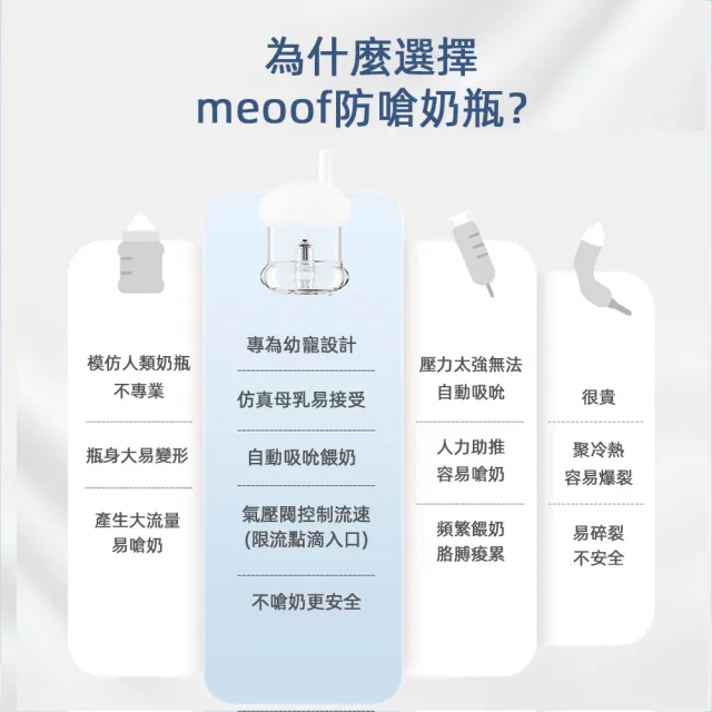 【meoof】寵物防嗆奶瓶 餵奶器 幼貓幼犬專用(食品級 奶瓶 寵物哺乳 餵食器 寵物奶瓶)