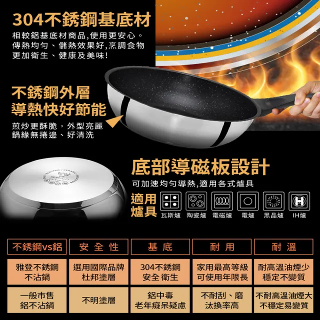 【Buffalo 牛頭牌】雅登不鏽鋼不沾平底鍋28cm(IH/電磁爐適用/單柄含蓋子/加深平底鍋)