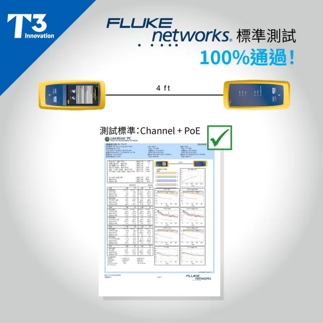 (美國T3) 網路線 50cm 防插拔  28AWG 極細超高速 CAT6 F/UTP(網路跳線 CAT6 FUTP)