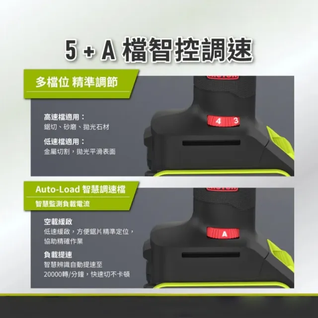 【WORX 威克士】20V 切割機  WU698.9+F49(可用美沃奇電池 無刷鋰電 多功能切割機 磨切機 切割機 WORX)