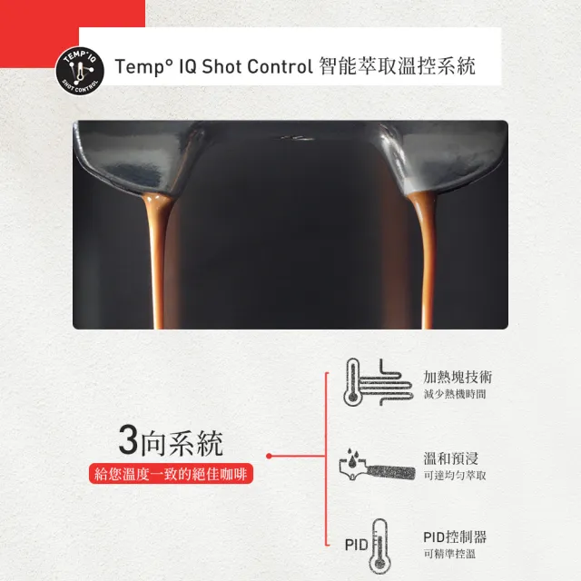 【Sunbeam】半自動經典義式濃縮咖啡機-碳鋼黑(EM5300082BK)