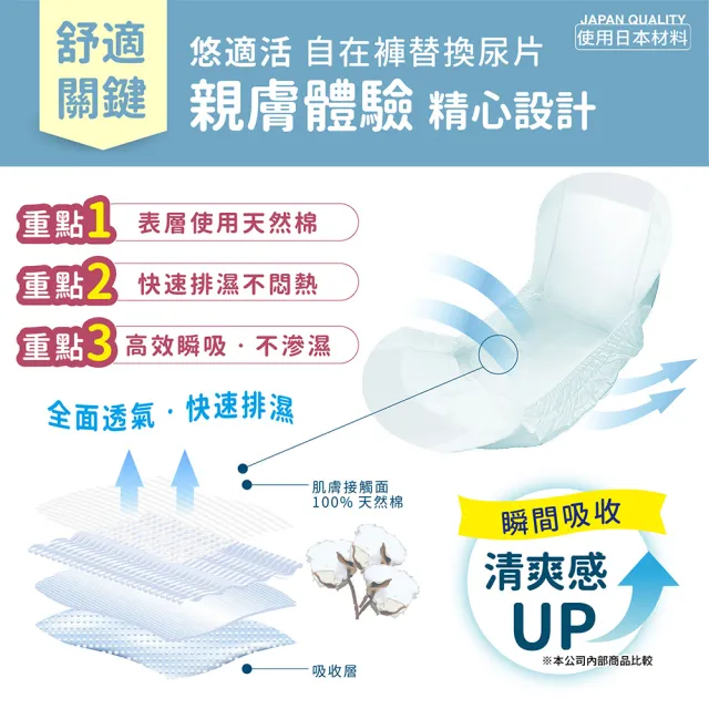 【Useful 悠適活】自在褲 專用替換尿片 2回吸收42cm 180片/箱(日本製 成人紙尿褲替換用尿片 獨立包裝)
