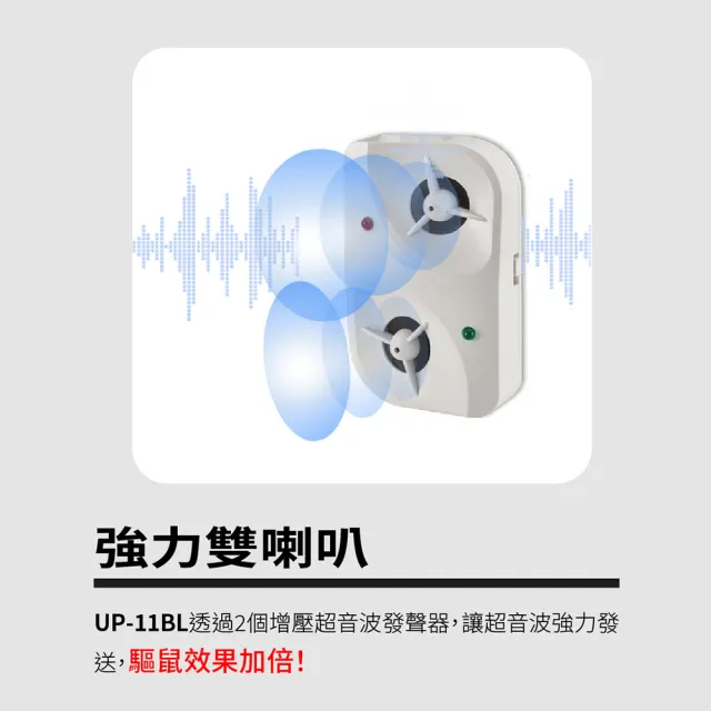 【Digimax】驅鼠轟炸機 超音波驅鼠器 UP-11BL 二入組 有效空間90坪 磁震波驅蟲 人畜無害
