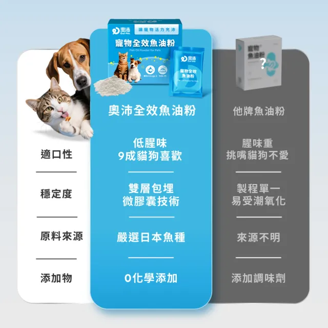 【OurPet 奧沛】寵物全效魚油粉x5盒(30包/盒、低腥味/高適口性/Omega-3/DHA/EPA/貓咪魚油/狗狗魚油)