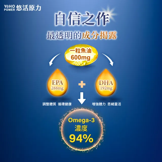 【悠活原力】80%深海黃金魚油軟膠囊x5(60粒/盒 高濃度Omega3 DHA EPA 維生素E)