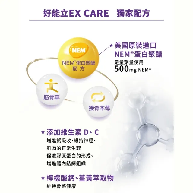 【好好聊日子】好能立EX Care 膠囊(陳亞蘭推薦 關鍵成分蛋殼膜 雙環8效厲害27倍)