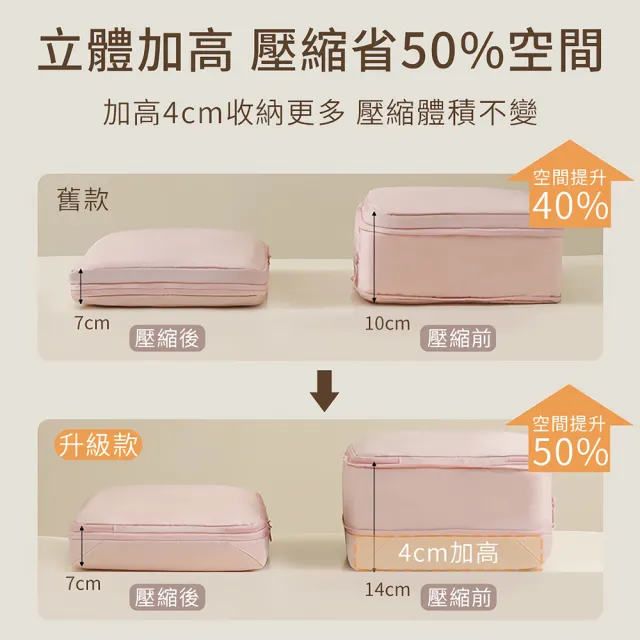 【UNIQE】2件組 2.0質感衣物壓縮收納袋 180度大開口 加高大容量 羽絨衣旅行收納包 旅遊行李箱分裝袋