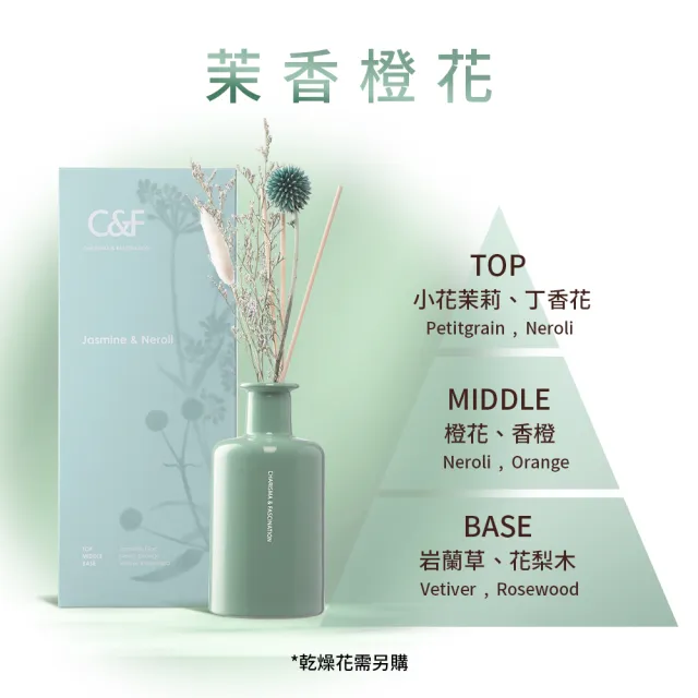 【C&F 香研所】孚日花園空間香氛瓶3入組(居家香氛/香水精油/交換禮物)