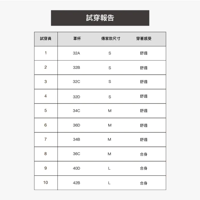 【24HRS】3件組 - 天絲款傳家有扣三色任選(無痕 無鋼圈內衣 女內衣 女內著)
