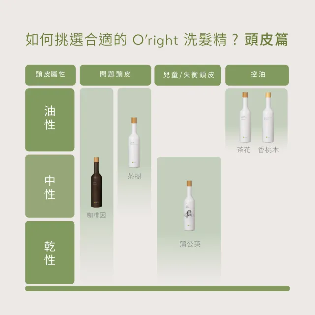 【O’right 歐萊德】綠茶洗髮精1000ml -典藏版(春日茶香揉和花香)