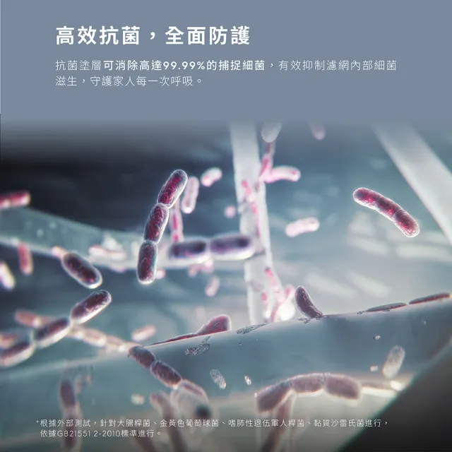 【Electrolux 伊萊克斯】寵物抗敏空氣清淨機專用濾網(EFFPET4)