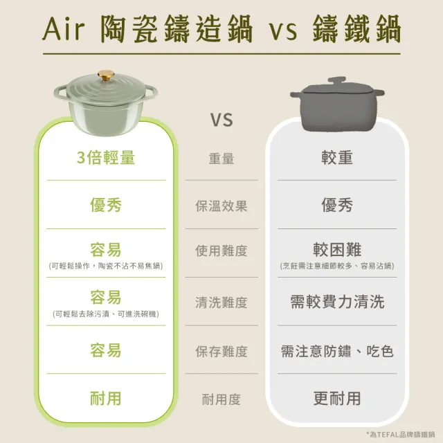 【Tefal 特福】Air系列陶瓷鑄造雙耳湯鍋24cm/4.7L/含鍋蓋(IH爐可用鍋/電磁爐適用)