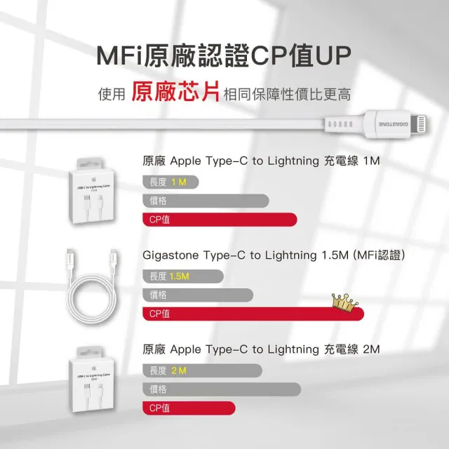 【Gigastone 立達國際】5入組 Type-c to Lightning 30W充電傳輸線 CL-7600W(支援iPhone 14/13/快速充電)