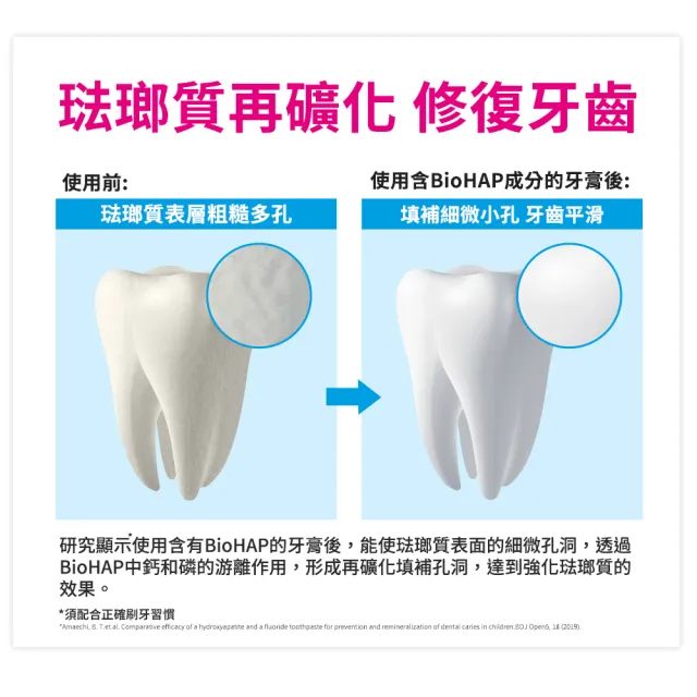【Bioniq 貝歐尼官方直營】修復+專效抗敏牙膏75ml 4入組(洋甘菊添加)