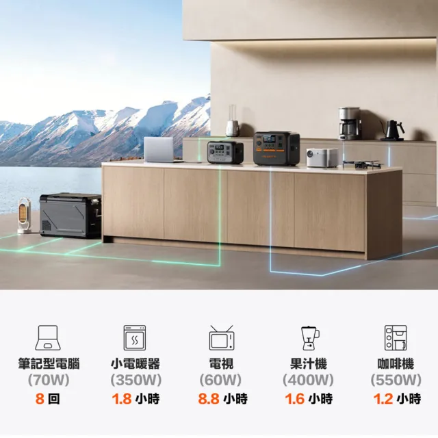 【BLUETTI】3台團購價 AC70P*3入 戶外移動電源(移動儲能站 移動電源 戶外電池 露營 車宿 行動電源 UPS)