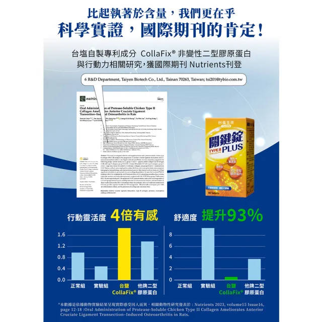 【台鹽生技】關鍵錠PLUS(90錠x2瓶)