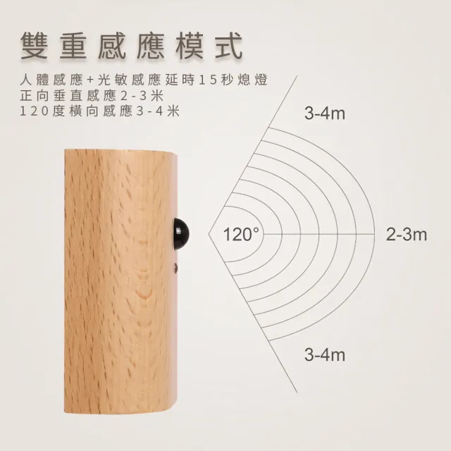 【好棒】感應壁燈(小夜燈 感應夜燈 LED燈)