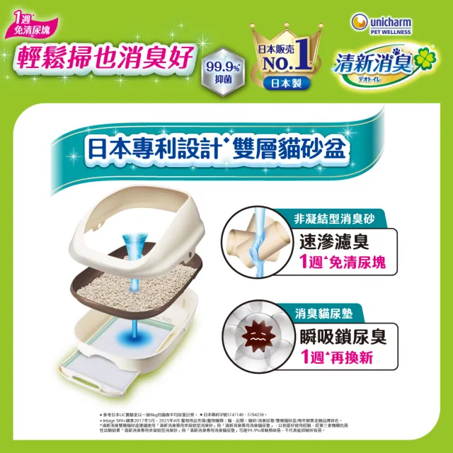 【Unicharm Pet 清新消臭】抗菌貓砂3.8L-4L*2&抗菌貓尿墊*1(沸石砂/多貓用/淡雅清香)