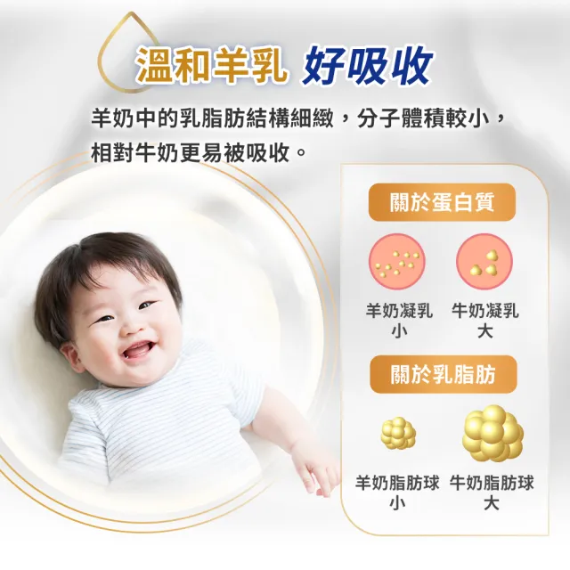 【QUAKER 桂格】愛力心成長羊奶粉800g x1罐(紐西蘭純淨乳源 A2 β-酪蛋白)