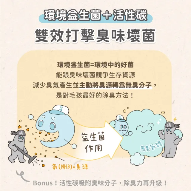 mo獨家【汪喵星球】益生菌米粒型豆腐砂10L（4KG）4入組(根除臭源/低粉塵/豆腐砂/貓砂/可沖馬桶)