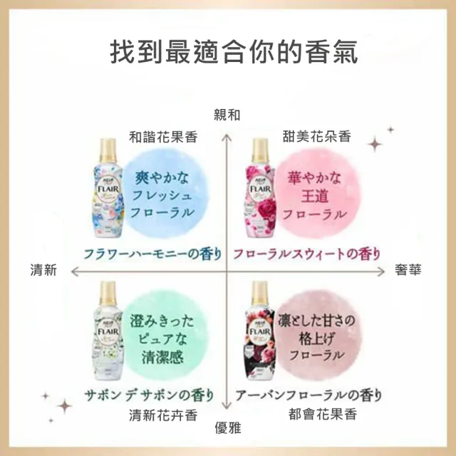 【Kao 花王】FLAIR 香水衣物 香氛柔軟精520ml(平輸品)